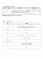 직장암 케이스 20페이지