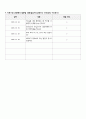 직장암 케이스 21페이지