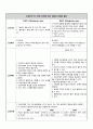 직장암 케이스 25페이지