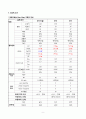 골관절염 케이스 12페이지
