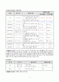 골관절염 케이스 17페이지