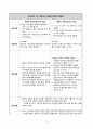 골관절염 케이스 26페이지