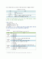 [간호과정론] 2021년 기말시험(온라인과제물), 간호학과 3학년 기말과제 9페이지