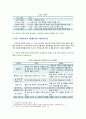 [간호과정론] 2021년 기말시험(온라인과제물), 간호학과 3학년 기말과제 10페이지