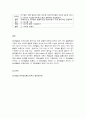 영아발달 레포트 10페이지