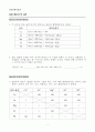 [일반화학실험 A+ 1등 자료] 실험 9. 금속의 활동도 - 산화와 환원 실험 결과 보고서 2페이지
