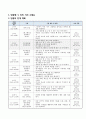 띠그래프 알아보기, 6학년 1학기 5단원,  초등 수학 지도안 2페이지