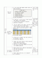 띠그래프 알아보기, 6학년 1학기 5단원,  초등 수학 지도안 4페이지