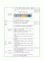 띠그래프 알아보기, 6학년 1학기 5단원,  초등 수학 지도안 6페이지