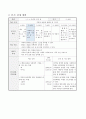 가족과 즐겁게 지냈던 일 그리기, 즐거운 생활 지도안 3페이지