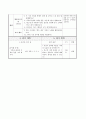 가족과 즐겁게 지냈던 일 그리기, 즐거운 생활 지도안 6페이지