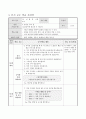 소꿉 놀이에 필요한 것 만들기, 즐거운 생활 지도안 4페이지