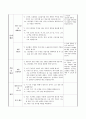 소꿉 놀이에 필요한 것 만들기, 즐거운 생활 지도안 6페이지