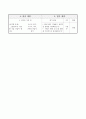 소꿉 놀이에 필요한 것 만들기, 즐거운 생활 지도안 7페이지