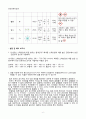[일반화학실험 A+ 1등 자료] 실험 10. 원자의 방출 스펙트럼 실험 예비 보고서 6페이지