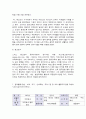유아음악교육  유3  다음 1-7번까지 문제에 모두 답하시오(각 문제당 10점씩 총 70점) 7페이지