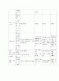 프로그램개발과평가     1. 논리 모델의 구성요소와 그 요소들이 어떻게 연결되는지를 설명하고, 코로나 19시대에 아동, 노인, 장애인, 지역사회 등 문제 상황을 중심으로 논리 모델을 적용하여, 코로나 19 극복을 위한 프로그램 사례(1가지)를 제시하시오(35점). 7페이지
