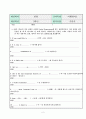 [방통대 여행영어] 관광학과 - 여행영어2 - 다음 표현은 교재의 Useful Expressions에 있는 표현들입니다. 다음 표현을 넣어 문장을 한 개 씩 만드세요. 단 교재, 워크북, 강의에 있는 문장을 그대로 가져다 쓰거나 학우 간 혹은 상용자료 표절, 번역기 사용 등은 엄격히 0점 처리합니다. 2페이지