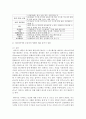 [사회변화와미디어트렌드 1학년] 사물인터넷의 1) 개념을 제시하고, 2) 긍정적인 영향과 부정적인 영향을 예를 들어서 설명한 후, 3) 미래를 전망해 보시오. (70점) 4페이지