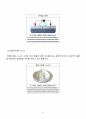 [일반물리실험 A+ 자료] 고체저항과 액체저항 실험 보고서 5페이지