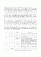 여러분이 주로 관심을 두는 분야(장애인, 아동, 여성 등)을 떠올리고, 해당 분야에서 사회복지사로 일하게 된다면 어떤 개입을 통해 클라이언트 및 지역사회의 사회적 관심을 높일 수 있는지 사회적 관심을 높이기 위한 개입전략이나 프로그램을 구상하여 그 내용을 서술하시오. 3페이지