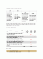 가족건강간호학 기말 1.우리나라의 노인학대가족 가족건강간호학 노인학대 발생현황 노인학대가족에 대한 사회정책과 간호학적 중재방안 2.본인 가족을 대상으로 가족간호과정 작성, 프리드만의 가족사정도구를 적용하여 가족구조, 가족기능과 가족발달단계 사정, 가계도 외부체계도 가족연대기 사회지지체계도 가족아프가사정도구 최근 경험표 10페이지