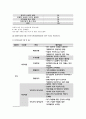 가족건강간호학 기말 1.우리나라의 노인학대가족 가족건강간호학 노인학대 발생현황 노인학대가족에 대한 사회정책과 간호학적 중재방안 2.본인 가족을 대상으로 가족간호과정 작성, 프리드만의 가족사정도구를 적용하여 가족구조, 가족기능과 가족발달단계 사정, 가계도 외부체계도 가족연대기 사회지지체계도 가족아프가사정도구 최근 경험표 11페이지