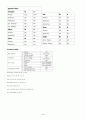 물리치료 SOAP note SCI 1 4페이지