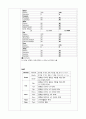 물리치료 SOAP-Lt hemiplegia sp brain tumor remov 3페이지