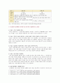 [전략적간호관리] 2021년 1학기 기말시험(온라인과제물) 4페이지