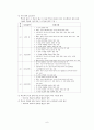 [아동안전관리] 놀이시설 안전관리법, 보험, 안전점검 업체, 안전점검표 6페이지