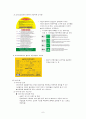[아동안전관리] 놀이시설 안전관리법, 보험, 안전점검 업체, 안전점검표 8페이지