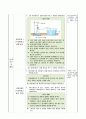이산화탄소의 성질 알아보기. 6학년 1학기 3단원. 초등 과학 지도안 5페이지