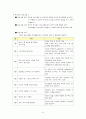 현대사회 가족의 위기 속에서 부모교육의 필요성 및 부모교육 프로그램 계획 9페이지