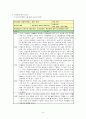 아동발달 유아를 대상으로 운동능력, 정서표현, 인지(언어)적 능력 중택1하여 관찰 후 보고서 제출(6세 유아 언어적 능력 평가 보고서) 8페이지