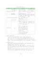 [노인교육개론] 한국노인교육의 문제점, 발전 방향, 성공적 노화의 통합적 개념화 13페이지