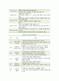 [유아발달] 2021년, 기말시험(온라인과제물), 1. 유아발달의 이론 중 정신분석학 이론과 동물행동학 이론을 각각 설명, 발달을  살펴보는 관점을 비교, 2. 유아기 자아개념 및 자아존중감 발달의 특성을 설명하고, 바람직한 교사의 역할, 3. 정서발달의 이론적 배경을 설명, 유아기 정서발달에 영향을 미치는 요인 6페이지