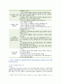 [유아발달] 2021년, 기말시험(온라인과제물), 1. 유아발달의 이론 중 정신분석학 이론과 동물행동학 이론을 각각 설명, 발달을  살펴보는 관점을 비교, 2. 유아기 자아개념 및 자아존중감 발달의 특성을 설명하고, 바람직한 교사의 역할, 3. 정서발달의 이론적 배경을 설명, 유아기 정서발달에 영향을 미치는 요인 8페이지