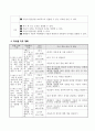 씨가 싹 트는데 필요한 조건 알아보기, 4학년 1학기 3단원, 초등 과학 지도안 3페이지