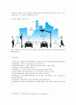 [컴퓨터의이해 2021년 기말] 1. 컴퓨터 기억장치 계층구조의 개념 2. 운영체제 기능 3. 데이터 교환 방식에 대해서 교환 방식의 종류 장단점 4. 무인자동차 정보통신기술 7페이지