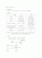 [A+] 만성폐쇄성폐질환COPD 건강사정 및 간호과정(중재 9개 포함) 2페이지