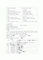 [A+] 만성폐쇄성폐질환COPD 건강사정 및 간호과정(중재 9개 포함) 4페이지