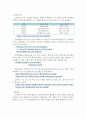[A+] COPD만성폐쇄성폐질환 간호과정. 간호진단 3개, 간호중재 총 20개 4페이지