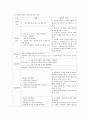 [A+] COPD만성폐쇄성폐질환 간호과정. 간호진단 3개, 간호중재 총 20개 10페이지
