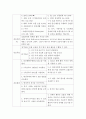 [A+] 기관지염 간호과정 2개 /간호중재 각 9개 이상 8페이지