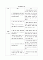 치매노인 돌봄제공자 자기돌봄리스트 2페이지