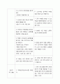치매노인 돌봄제공자 자기돌봄리스트 3페이지