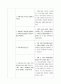 치매노인 돌봄제공자 자기돌봄리스트 4페이지