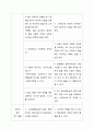 치매노인 돌봄제공자 자기돌봄리스트 5페이지