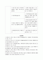 치매노인 돌봄제공자 자기돌봄리스트 6페이지